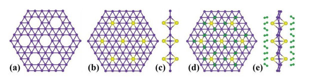 Lỗ hổng trong cấu trúc lục giác