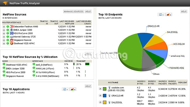 SolarWinds Packet Analysis Bundle