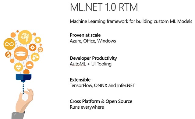 ML.NET 1.0