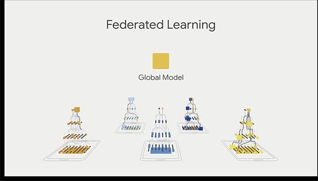 Federated Learning (học liên kết)