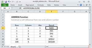 Cách dùng hàm ADDRESS trong Excel