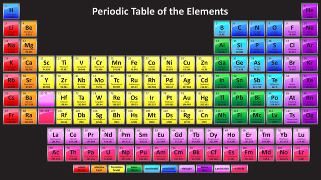 Trong bảng tuần hoàn này có nhiều nguyên tố hơn phiên bản của Mendeleev