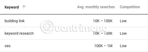 Chuyển đến tab “Historical Metrics”