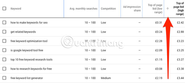 Tìm chủ đề cho blog