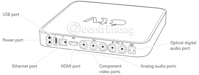Apple TV thế hệ thứ 1