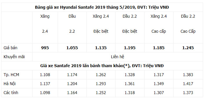 Giá xe Hyundai SantaFe 2019 tại Việt Nam