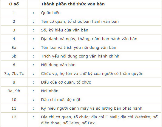 Nội dung văn bản hành chính