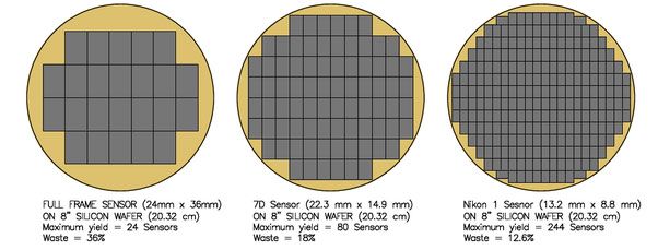Cảm biến hình ảnh được cắt từ một tấm wafer