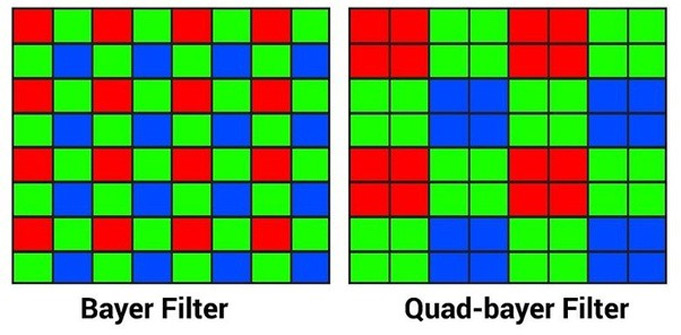So sánh lớp lọc màu Quad-bayer và Bayer