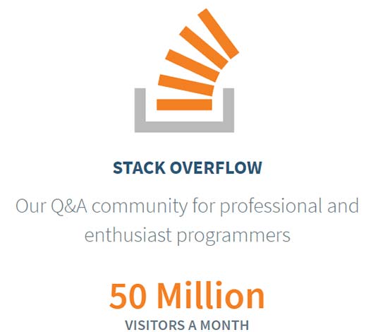Stack Overflow là một trong những nền tảng hỏi đáp trực tuyến lớn nhất