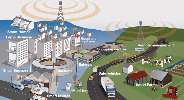 5 sẽ được ứng dụng rộng dãi