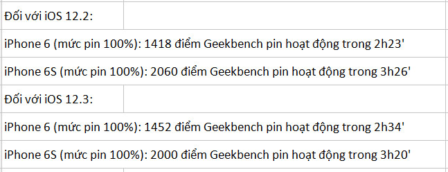 Kết quả bài test về thời lượng pin