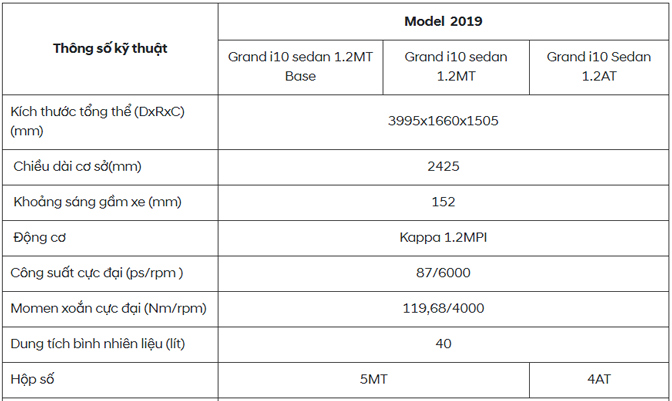 Thông số kỹ thuật xe Hyundai Grand i10 Sedan 2019 1