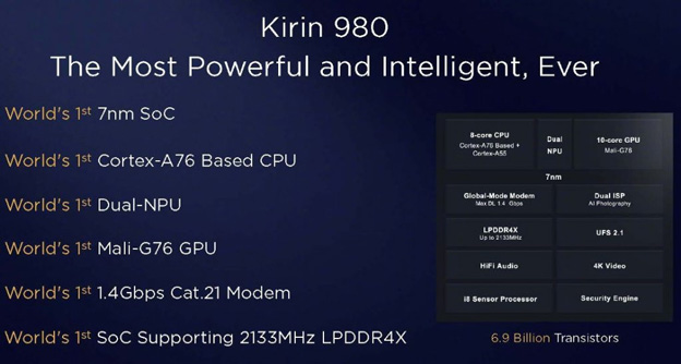 CPU và GPU trong SoC Kirin 980