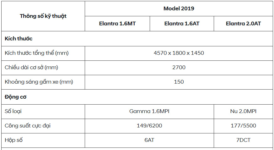 Thông số kỹ thuật xe Hyundai Elantra 2019