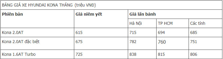 Giá xe Hyundai Kona 2019