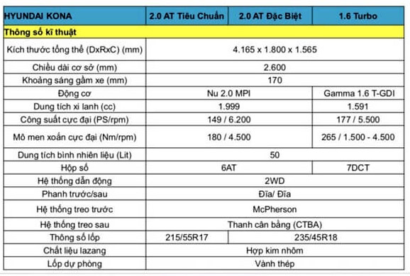 Thông số kỹ thuật xe Hyundai Kona 2019