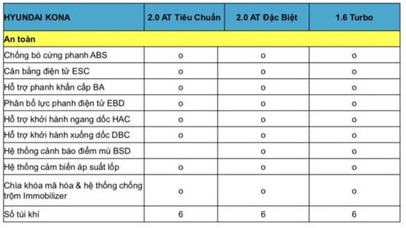 Thông số kỹ thuật xe Hyundai Kona 2019 4