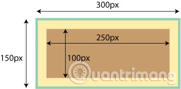 Xác định chiều cao, chiều rộng phần tử