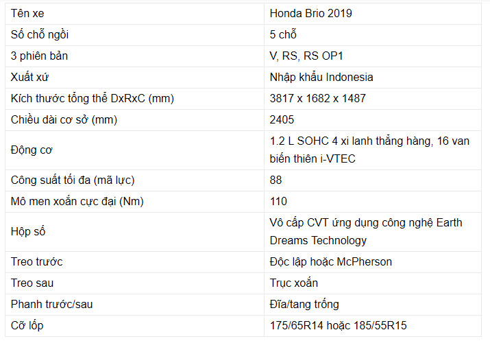 Thông số kỹ thuật xe Honda Brio