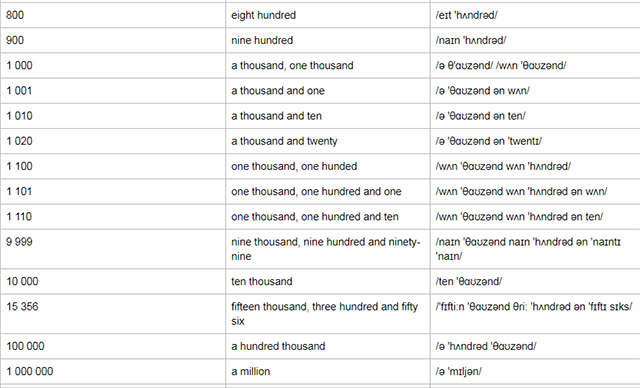 Bí quyết đọc số lớn trong tiếng Anh chuẩn 