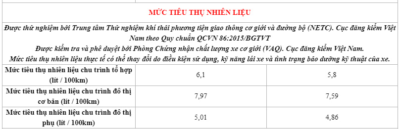 Thông số kỹ thuật xe ô tô Honda City 