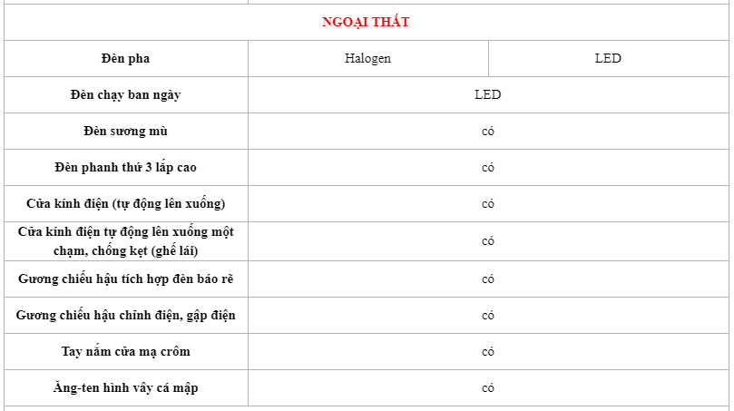 Thông số kỹ thuật xe ô tô Honda City 7