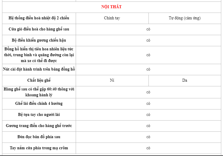 Thông số kỹ thuật xe ô tô Honda City 8