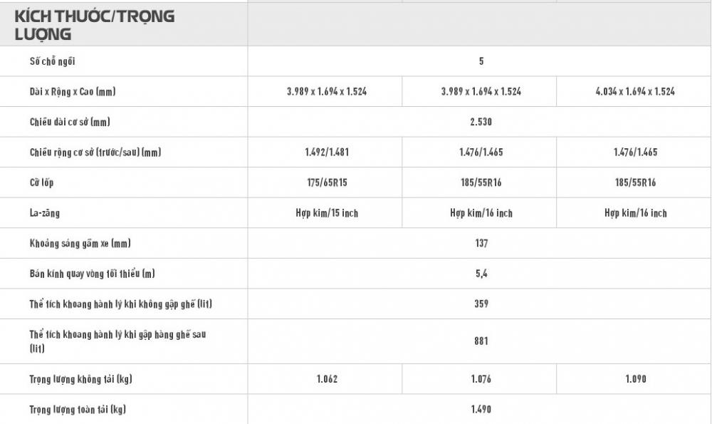 Trọng lượng, kích thước xe Honda Jazz