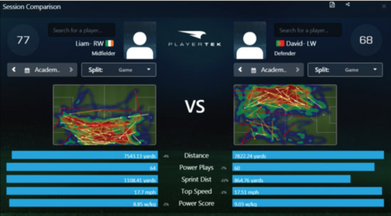 Bảng phân tích các chỉ số của cầu thủ do áo công nghệ cao ghi được