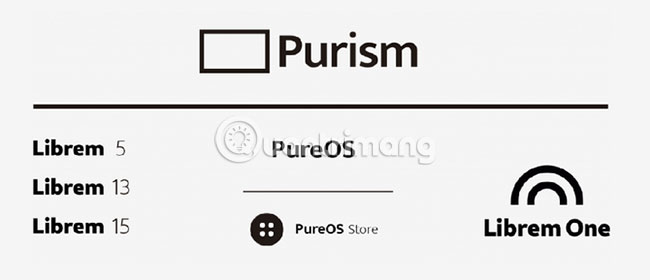 Nhược điểm của Librem One
