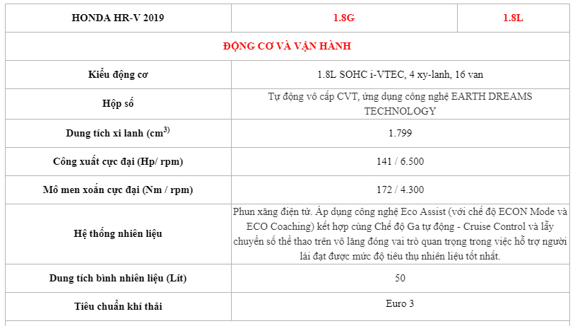 Thông số kỹ thuật xe ô tô Honda HR-V 2019 1