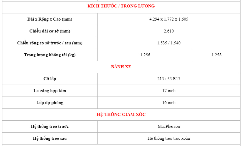 Thông số kỹ thuật xe ô tô Honda HR-V 2019 2