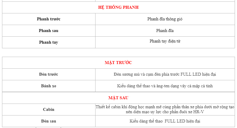 Thông số kỹ thuật xe ô tô Honda HR-V 2019 3