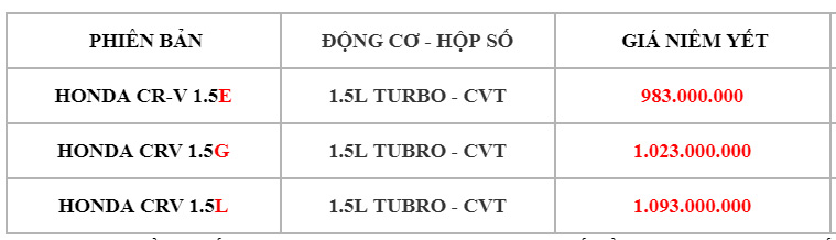 Giá xe ô tô Honda CRV 2019 7 chỗ ngồi