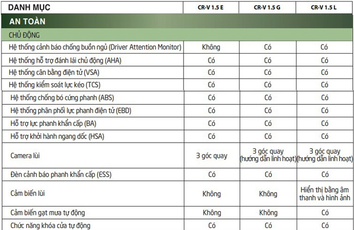 Thông số kỹ thuật xe ô tô Honda CRV 2019 7 chỗ ngồi 5