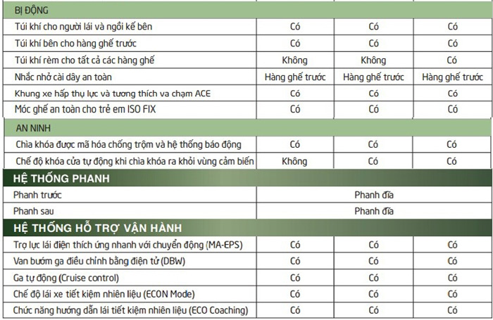 Thông số kỹ thuật xe ô tô Honda CRV 2019 7 chỗ ngồi 2
