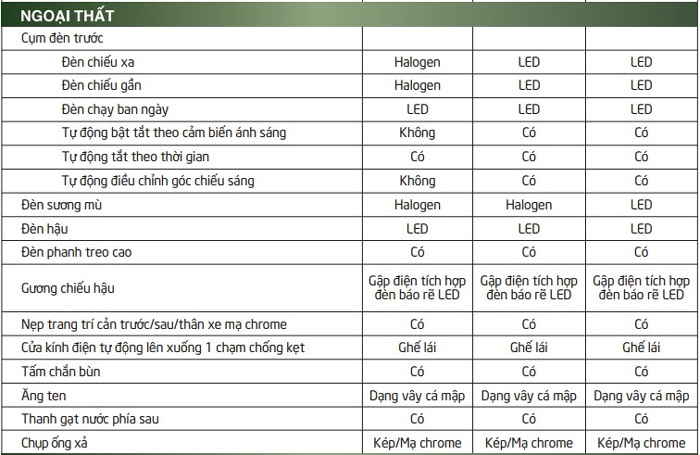 Thông số kỹ thuật xe ô tô Honda CRV 2019 7 chỗ ngồi 3