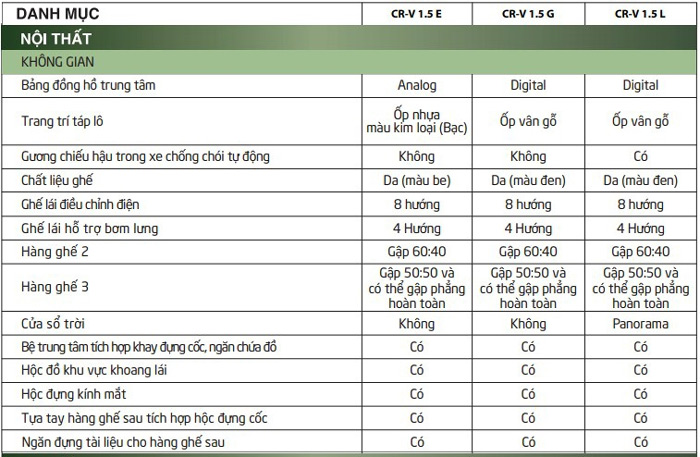 Thông số kỹ thuật xe ô tô Honda CRV 2019 7 chỗ ngồi