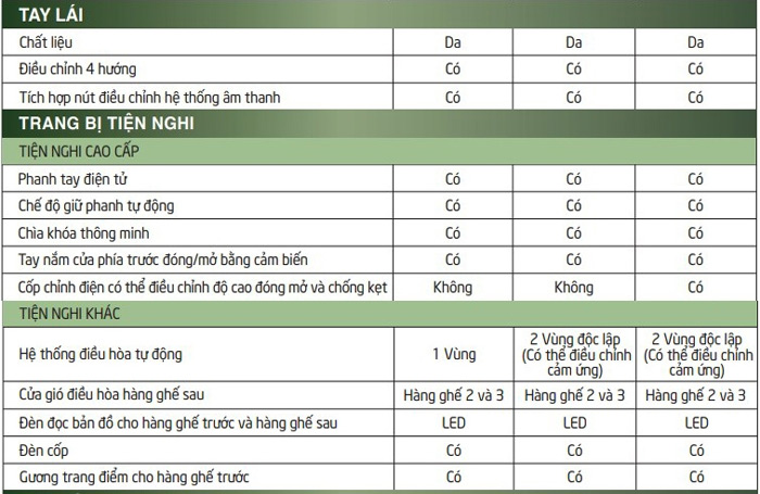 Thông số kỹ thuật xe ô tô Honda CRV 2019 7 chỗ ngồi 4