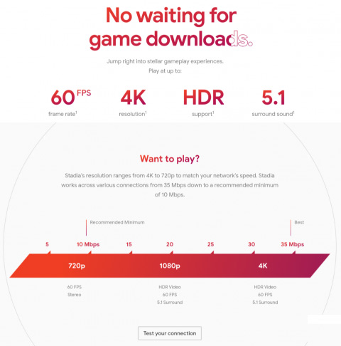 Stadia với độ phân giải 4K và 60fps cho chất lượng đồ họa cao