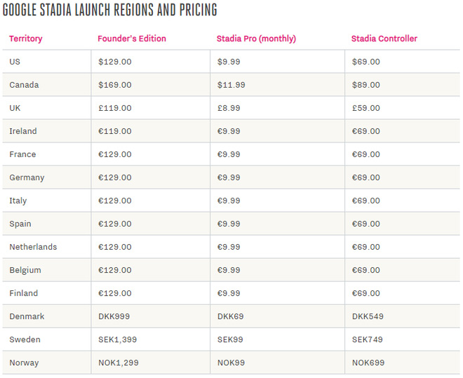 Danh sách các quốc gia được hỗ trợ