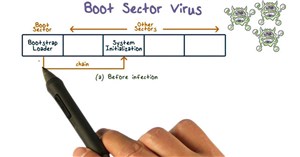 Cách bảo vệ chống virus Boot Sector trong Windows