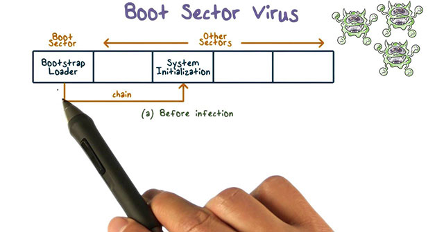 Cách bảo vệ chống virus Boot Sector trong Windows