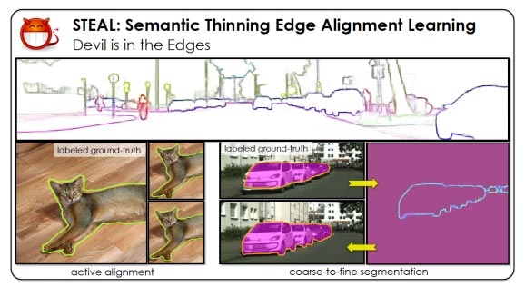 Semantically Thinned Edge Alignment Learning (STEAL)