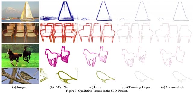 Khả năng nhận dạng chính xác hơn về ranh giới, góc cạnh của một đối tượng