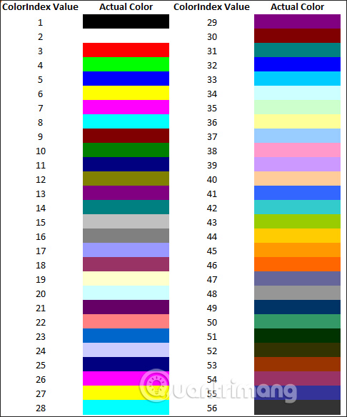 Cách tự động tô màu hàng, cột trong Excel - Ảnh minh hoạ 9