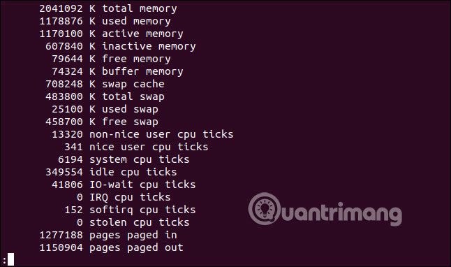 Process memory usage