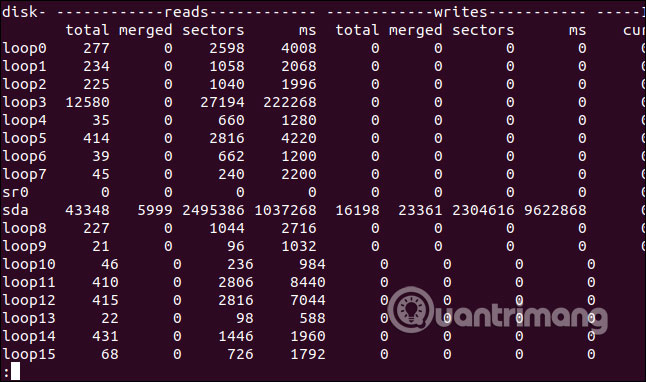 Có 3 cột được hiển thị, đó là Reads, Writes và IO.