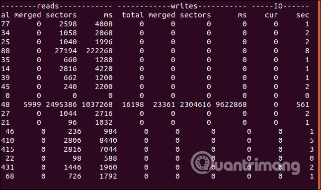 Ý nghĩa các cột